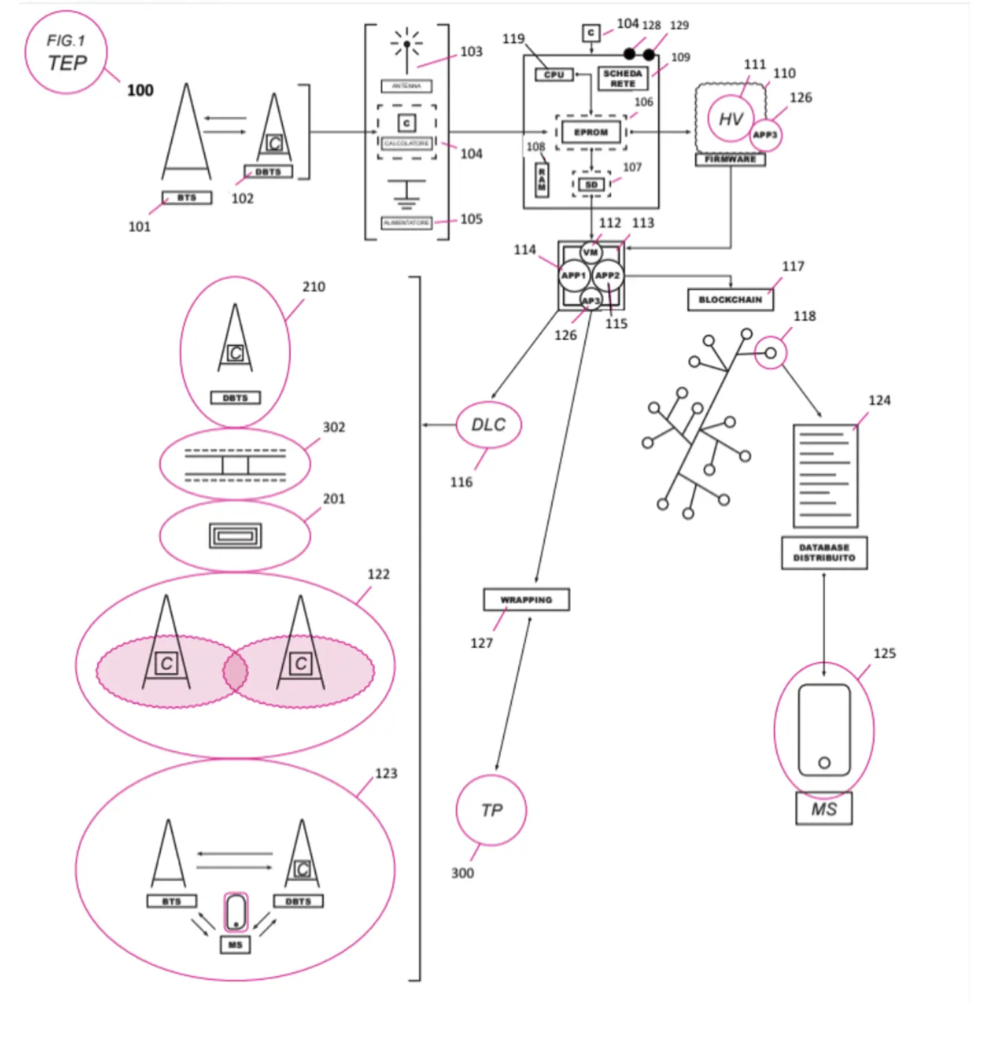 schema tep